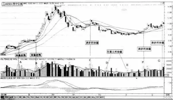 快速看盘技巧_用成交量选股_看盘中的即时波动态势