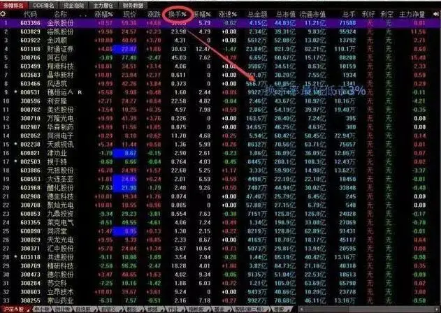 快速看盘技巧_用成交量选股_看盘中的即时波动态势