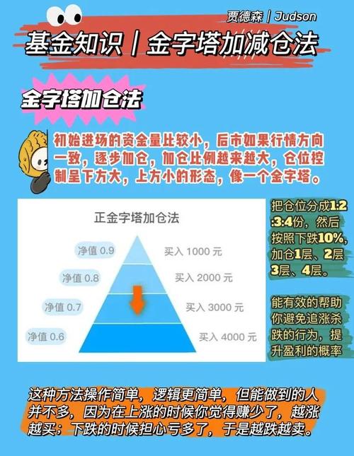 金字塔加仓法_炒股短线高手_倒金字塔加仓法