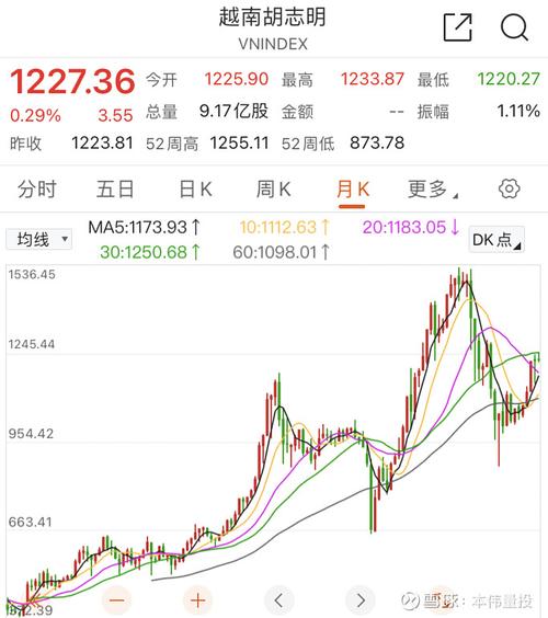 越南股市休市_越南股市_越南股市实时行情