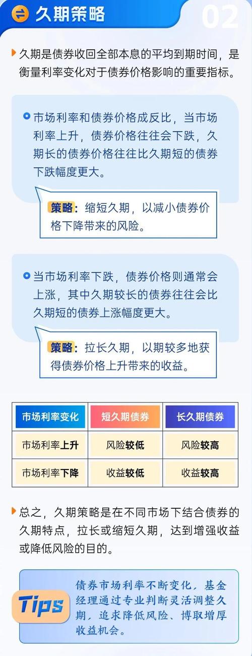 债券久期利率风险分析_久期在资产配置中的应用_债券久期是指