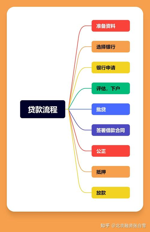 房子抵押能贷款多少_房子两个人名字如何单方抵押_房子抵押贷款额度