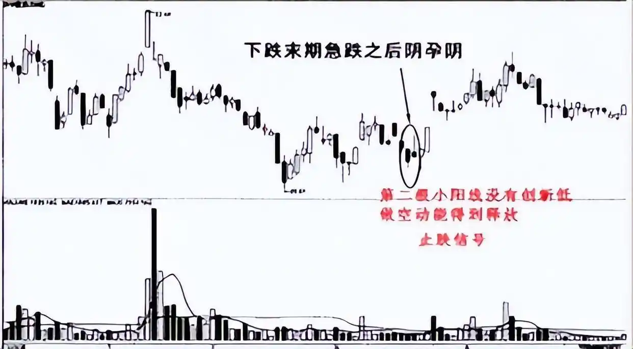 股市投资技巧_风险管理_炒股就是炒趋势:民间股神高竹楼趋势看盘绝技 pdf