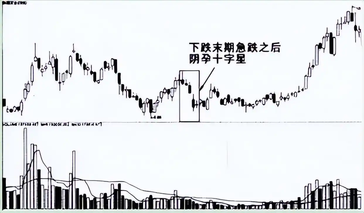 炒股就是炒趋势:民间股神高竹楼趋势看盘绝技 pdf_股市投资技巧_风险管理