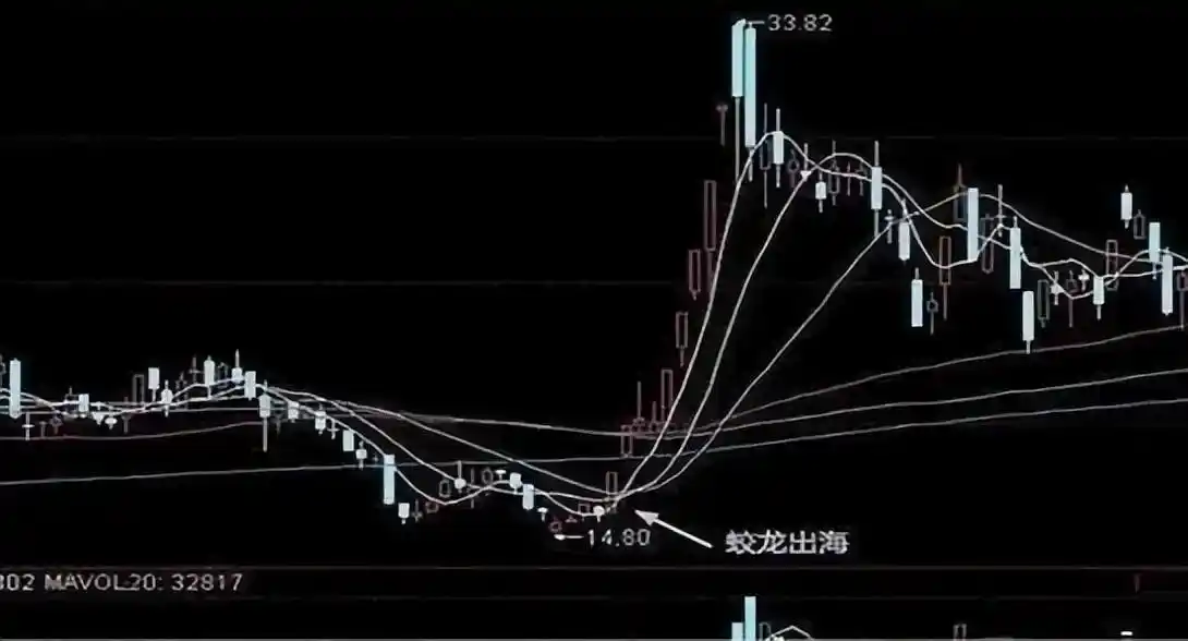 风险管理_炒股就是炒趋势:民间股神高竹楼趋势看盘绝技 pdf_股市投资技巧