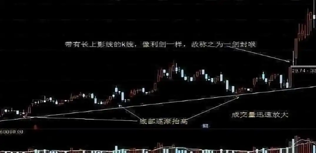 股市投资技巧_炒股就是炒趋势:民间股神高竹楼趋势看盘绝技 pdf_风险管理