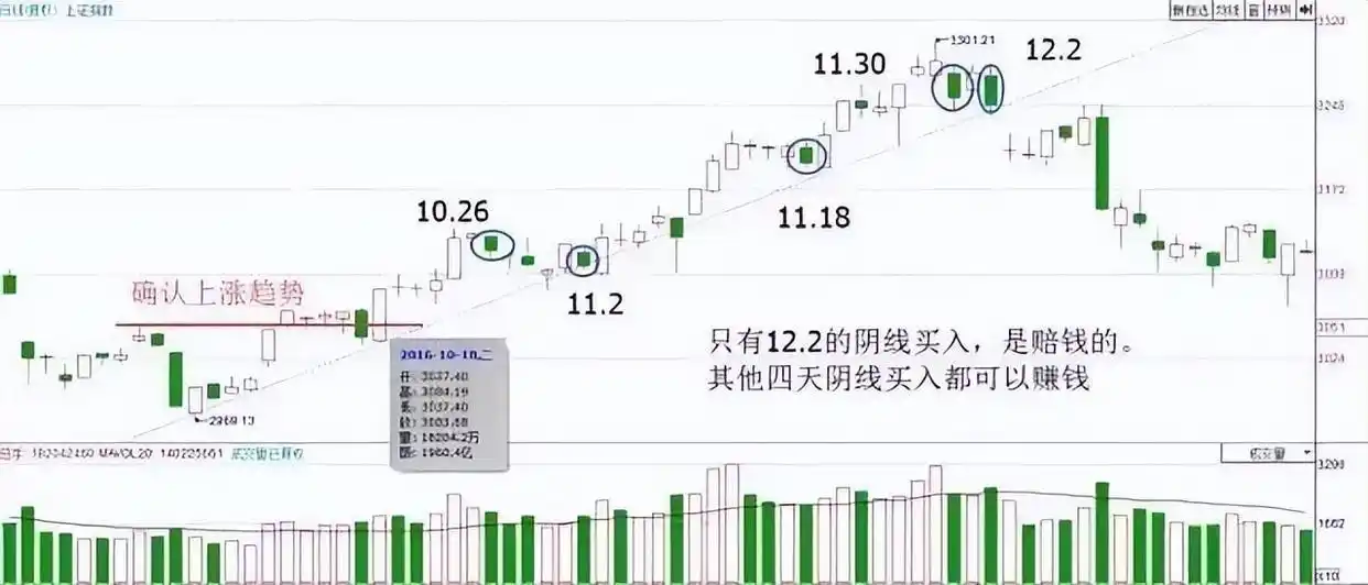 风险管理_炒股就是炒趋势:民间股神高竹楼趋势看盘绝技 pdf_股市投资技巧