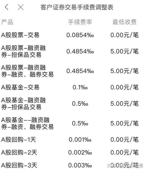 周末理财高收益产品_微众活期+Plus_起息 理财