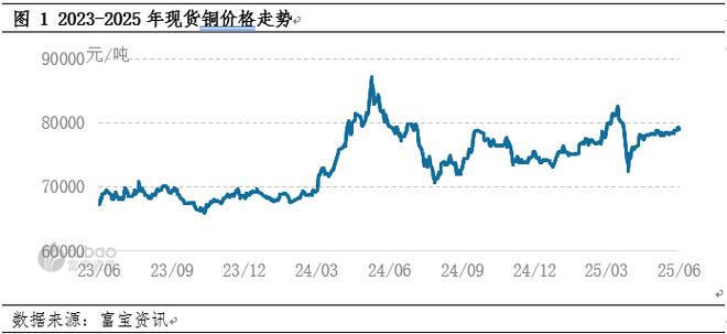 期货铜的分析_白银铜价飙升_工业有色ETF560860