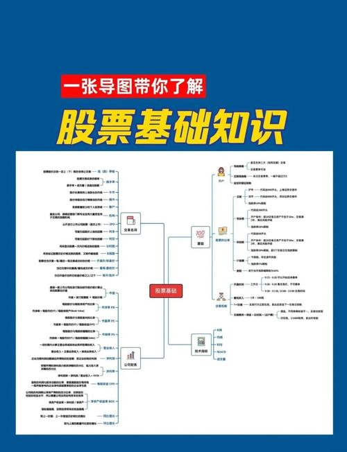 股票市场基本概念_炒股入门教学视频教程_价值投资策略分析