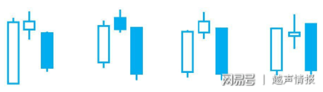 炒股要懂k线图_K线图上涨下跌趋势分析_K线实体大小与趋势动力