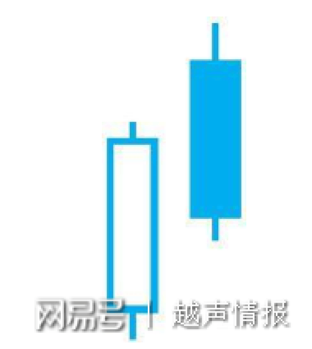 炒股要懂k线图_K线实体大小与趋势动力_K线图上涨下跌趋势分析