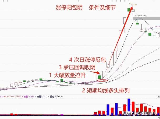 炒股要懂k线图_K线图上涨下跌趋势分析_K线实体大小与趋势动力