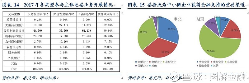 票据发行交易市场_票据理财平台哪家好_票据市场概念分类