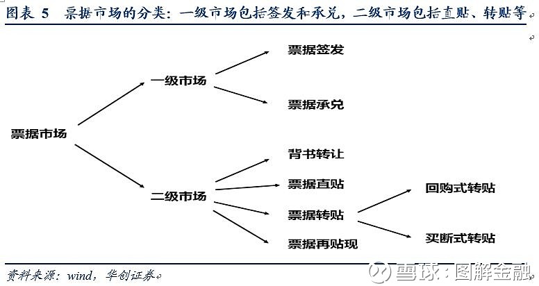 票据市场概念分类_票据发行交易市场_票据理财平台哪家好