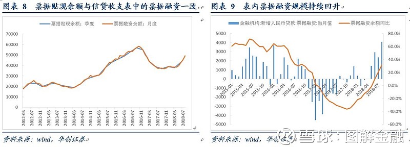 票据发行交易市场_票据理财平台哪家好_票据市场概念分类
