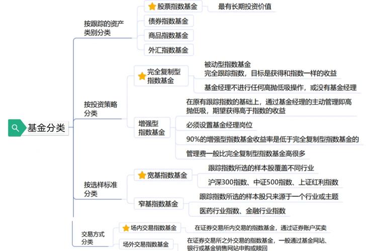 含权债券的久期_固定收益投资策略_动态资产配置