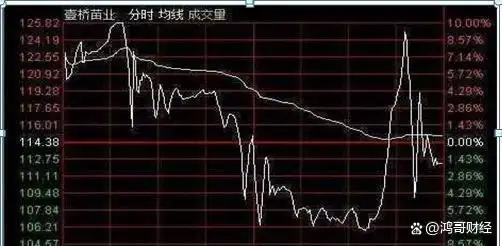 月线炒股才是大智慧_均线运行七周均线上穿14周均线_周线选股实战方法