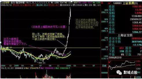 月线炒股才是大智慧_长线投资价值_频繁交易弊端