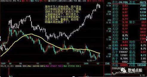 频繁交易弊端_月线炒股才是大智慧_长线投资价值