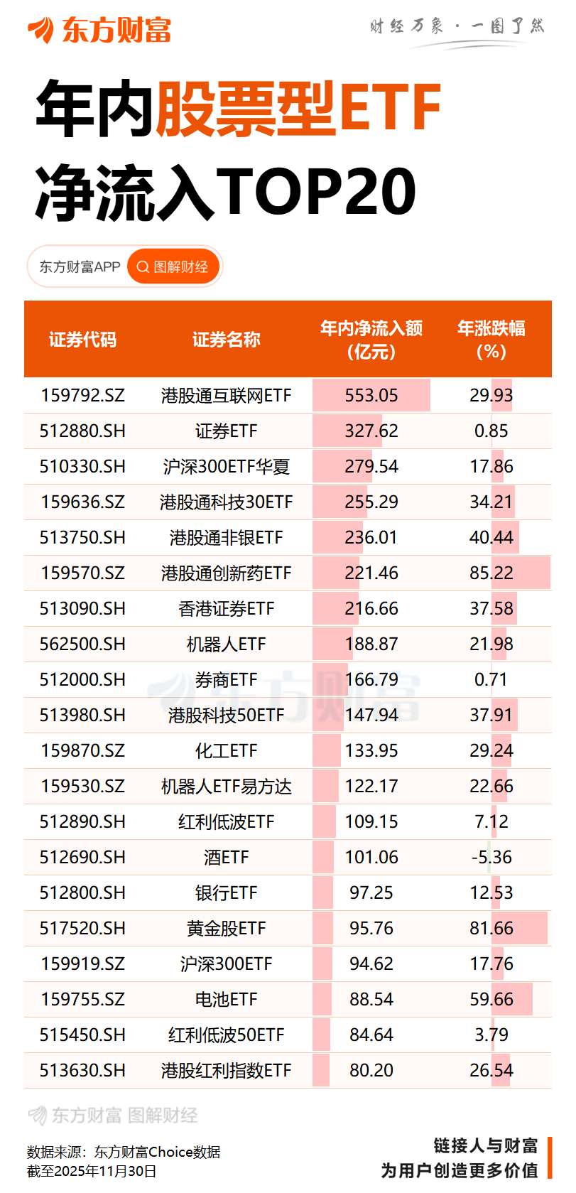 居民存款搬家 股市 基金销售_理财产品 中信银行