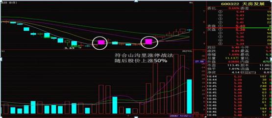 克服频繁交易_减少交易次数的重要性_炒股短线高手