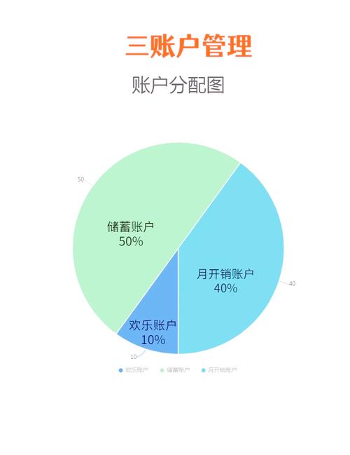 月光族怎样理财_25-35岁按揭贷款趋势_月光族变首付族理财