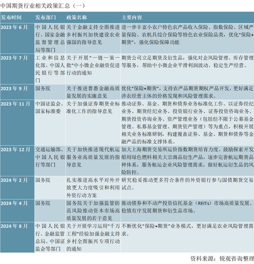 广发香港期货_中国特色期货市场发展_期货市场高质量发展变革
