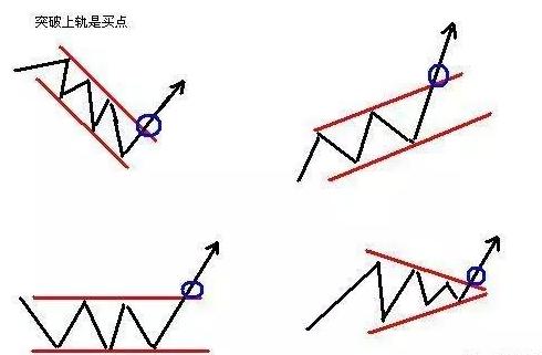 趋势线炒股好不好_ 炒股实践与成长 _