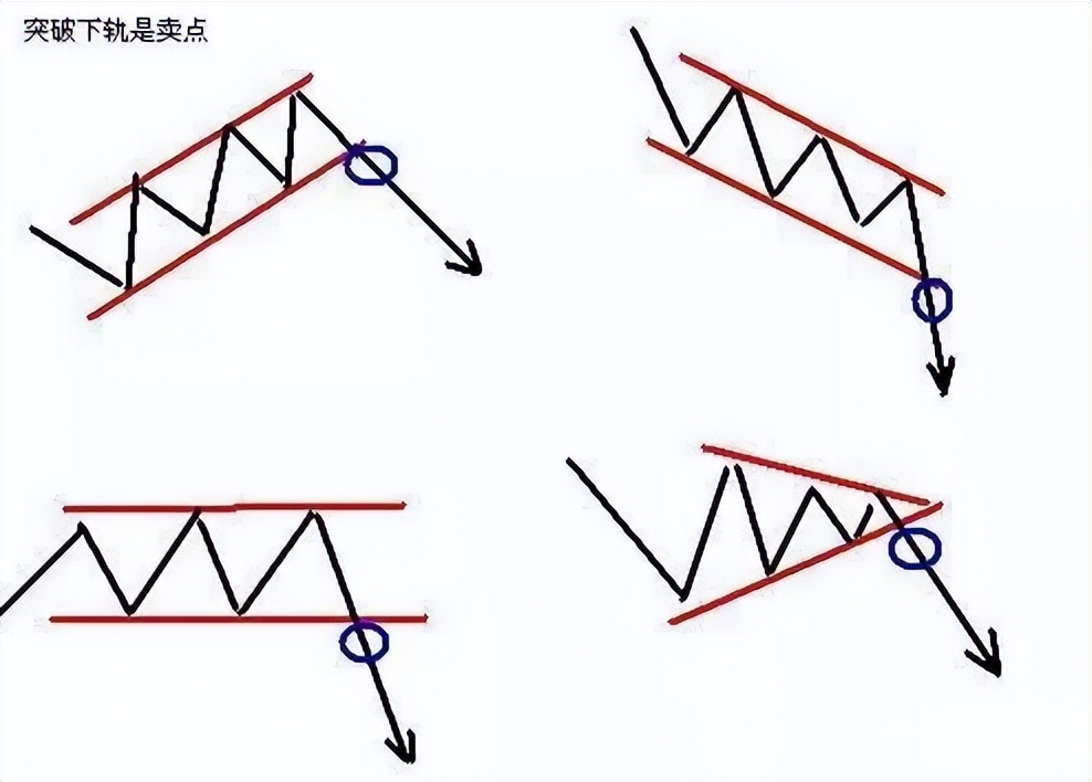 趋势线炒股好不好_ 炒股实践与成长 _