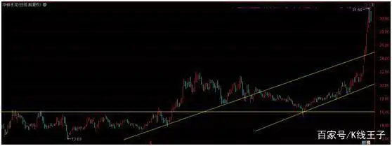 月线炒股才是大智慧_区块链概念股周三大面积升停板预测_A股短线主线分化