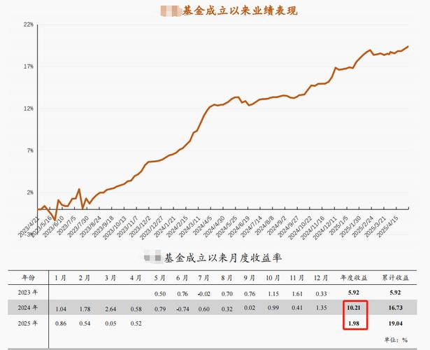 施罗德交银理财得润固收添益360天持有期分析_理财公司6-12个月公募纯固收产品近1年正收益排名_理财产品销售网站