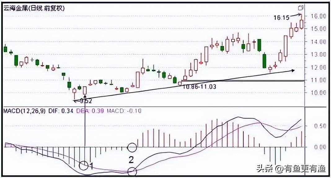 股市我一进就跌卖涨什么意思_ 接受交易风险心理_