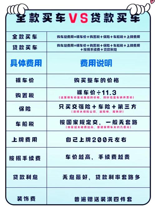 贷款买车手续费是干嘛的_汽车购置税计算方法_贷款购车费用明细