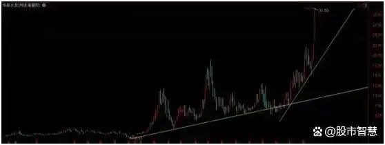 股市交易策略_月线炒股才是大智慧_月线看势周线选股交易方法
