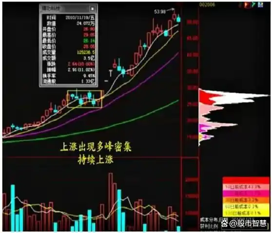 股市交易策略_月线炒股才是大智慧_月线看势周线选股交易方法