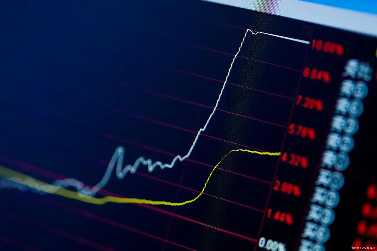 月线看势周线选股交易方法_月线炒股才是大智慧_股市交易策略