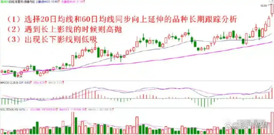 月线炒股才是大智慧_股市交易策略_月线看势周线选股交易方法