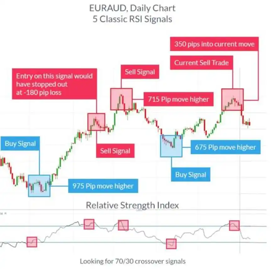 准确率最高的炒股指标_最佳交易指标选择_交易指标使用方法