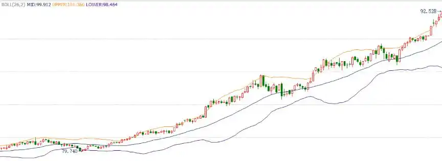 交易指标使用方法_最佳交易指标选择_准确率最高的炒股指标