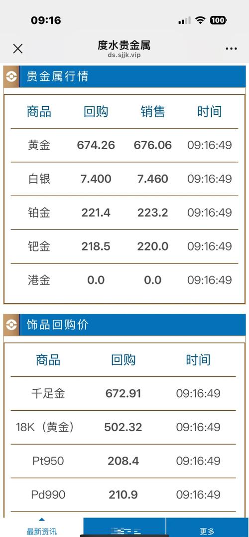 黄金价格暴跌分析_黄金期货交易风险_好炒手期货模拟大赛