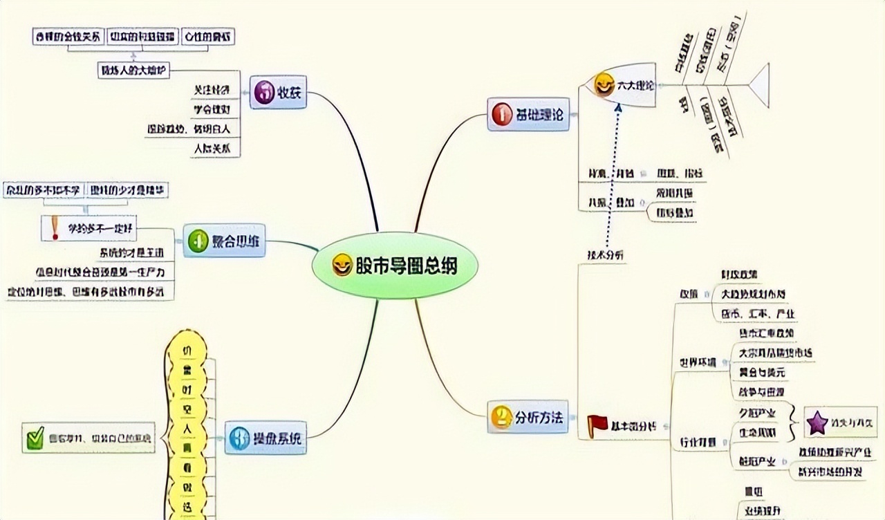 阳线包阴线建仓策略_股市亏损原因分析_股市我一进就跌卖涨什么意思