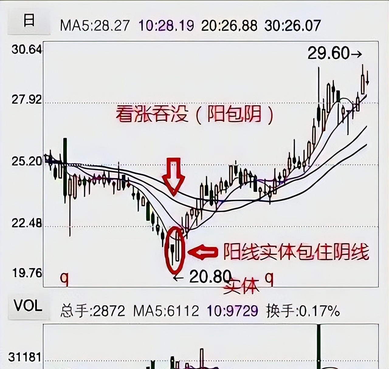股市亏损原因分析_股市我一进就跌卖涨什么意思_阳线包阴线建仓策略