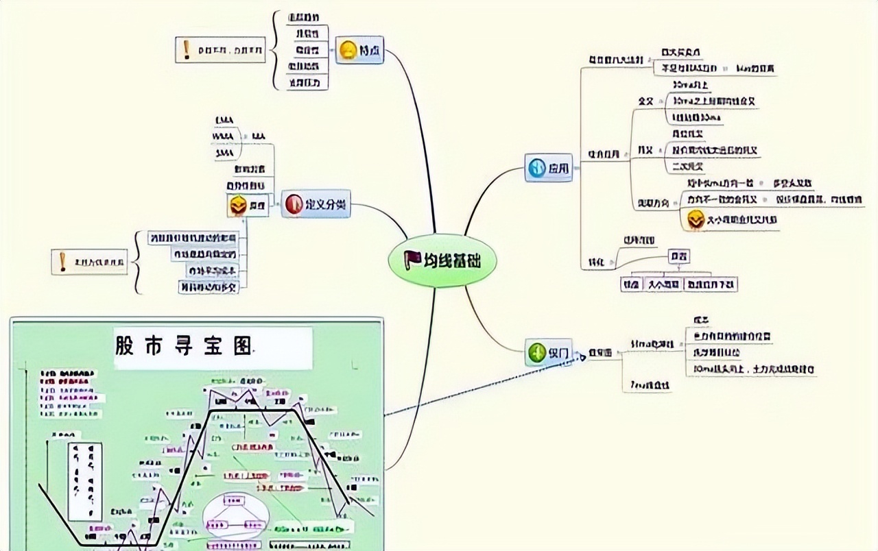 股市我一进就跌卖涨什么意思_阳线包阴线建仓策略_股市亏损原因分析