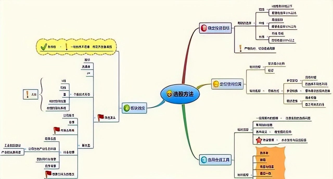 股市亏损原因分析_阳线包阴线建仓策略_股市我一进就跌卖涨什么意思