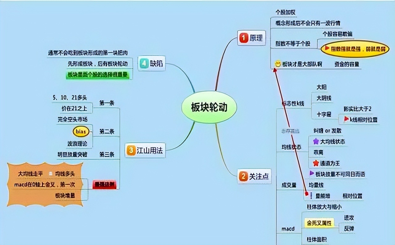 股市亏损原因分析_股市我一进就跌卖涨什么意思_阳线包阴线建仓策略