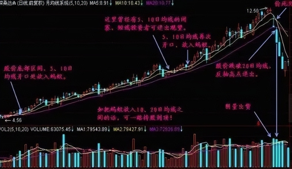 股市耐心投资策略_股市我一进就跌卖涨什么意思_看涨吞没形态交易技巧