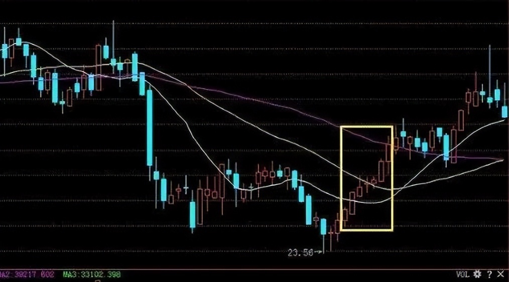 股市耐心投资策略_看涨吞没形态交易技巧_股市我一进就跌卖涨什么意思