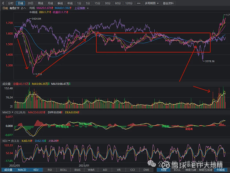 打板技术ETF交易_ETF超短线交易_超级短线炒股