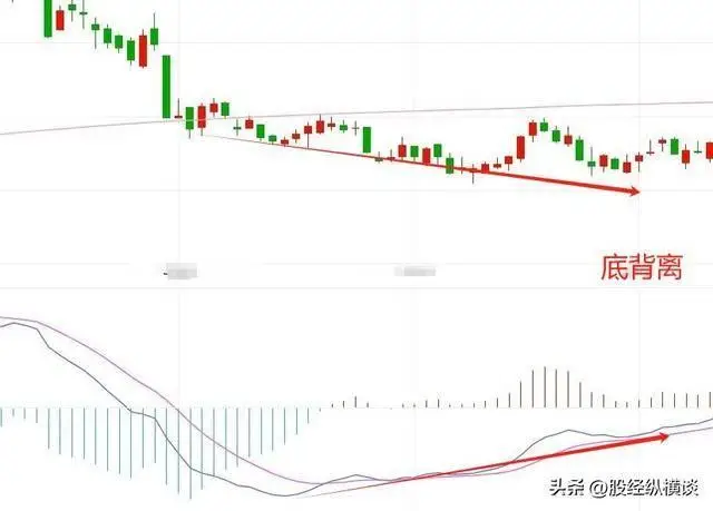 中国股市稳定盈利体系_月线周线日线交易系统_月线炒股才是大智慧